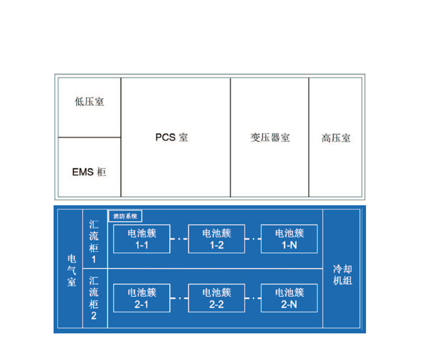 电化学储能电控系统