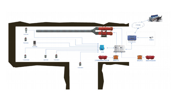 Примеры использования интеллектуальной системы местной вентиляции 