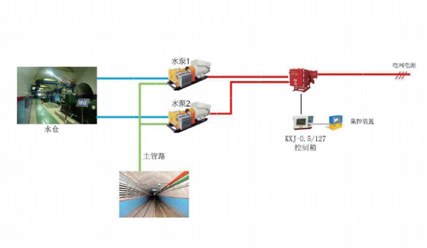 Вариант применения водоснабжения с постоянным давлением
