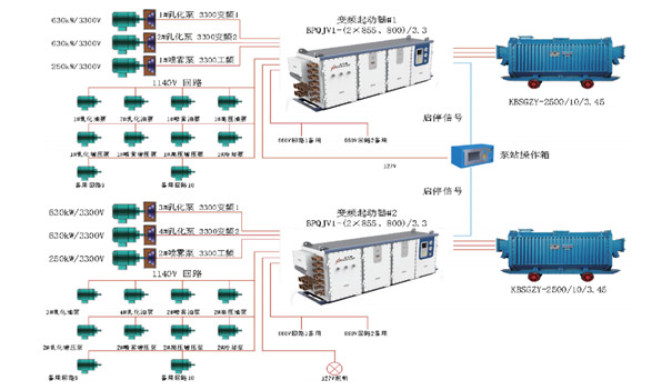 泵站高压变频驱动解决方案
